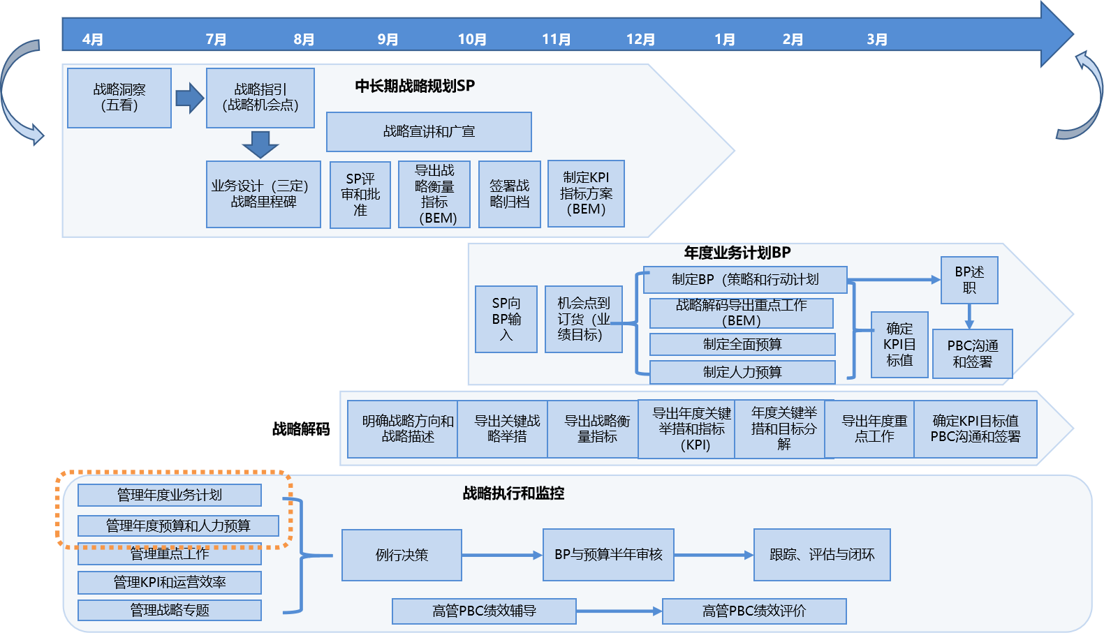 戰略到執行.png 戰略到執行.png