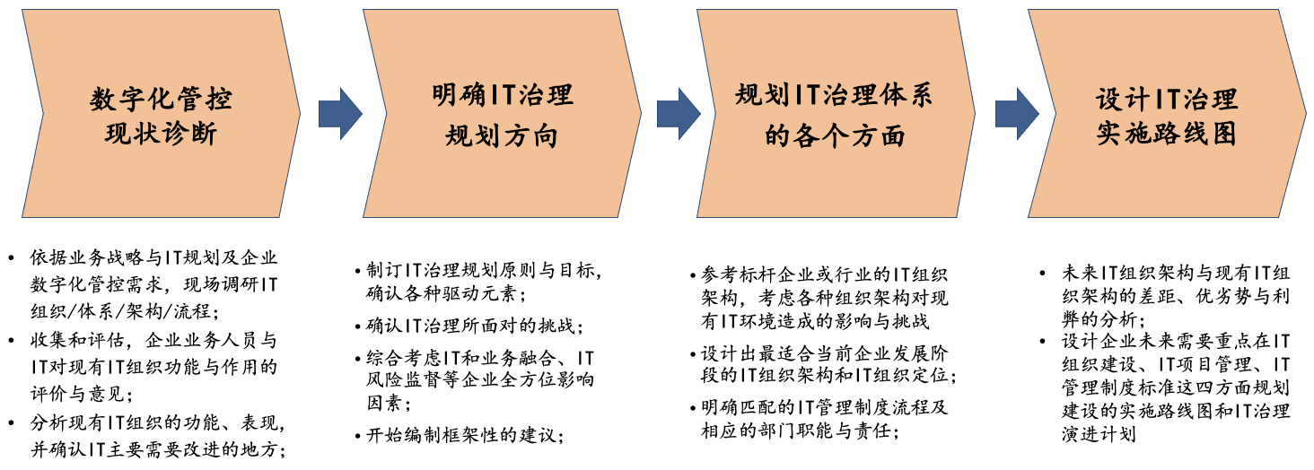 IT治理-方法與技術1.png IT治理-方法與技術1.png